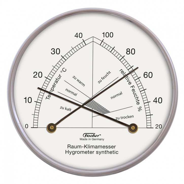 142.01 | Raum-Klimamesser